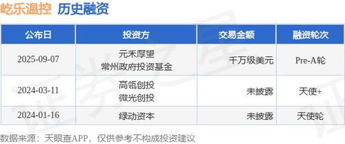 屹樂溫控完成千萬級美元Pre-A輪融資，元禾厚望與常州政府投資基金共同助力教育咨詢新布局