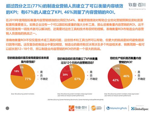 致趣百川2020年制造業(yè)內(nèi)容營(yíng)銷白皮書 數(shù)字化轉(zhuǎn)型下的營(yíng)銷新策略