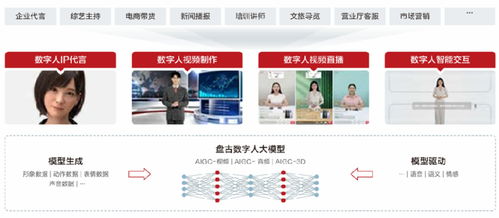 AI數(shù)字人 虛實共生的交互新媒介與數(shù)字內(nèi)容制作服務(wù)