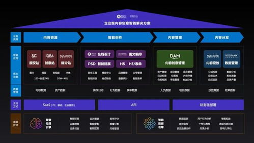 愛設(shè)計(jì)兩年3輪融資 打造私域內(nèi)容兵工廠，內(nèi)容中臺(tái)迎來黃金時(shí)代